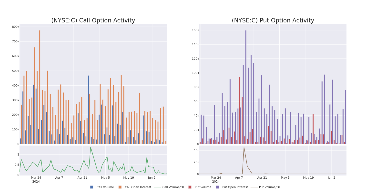 Options Call Chart