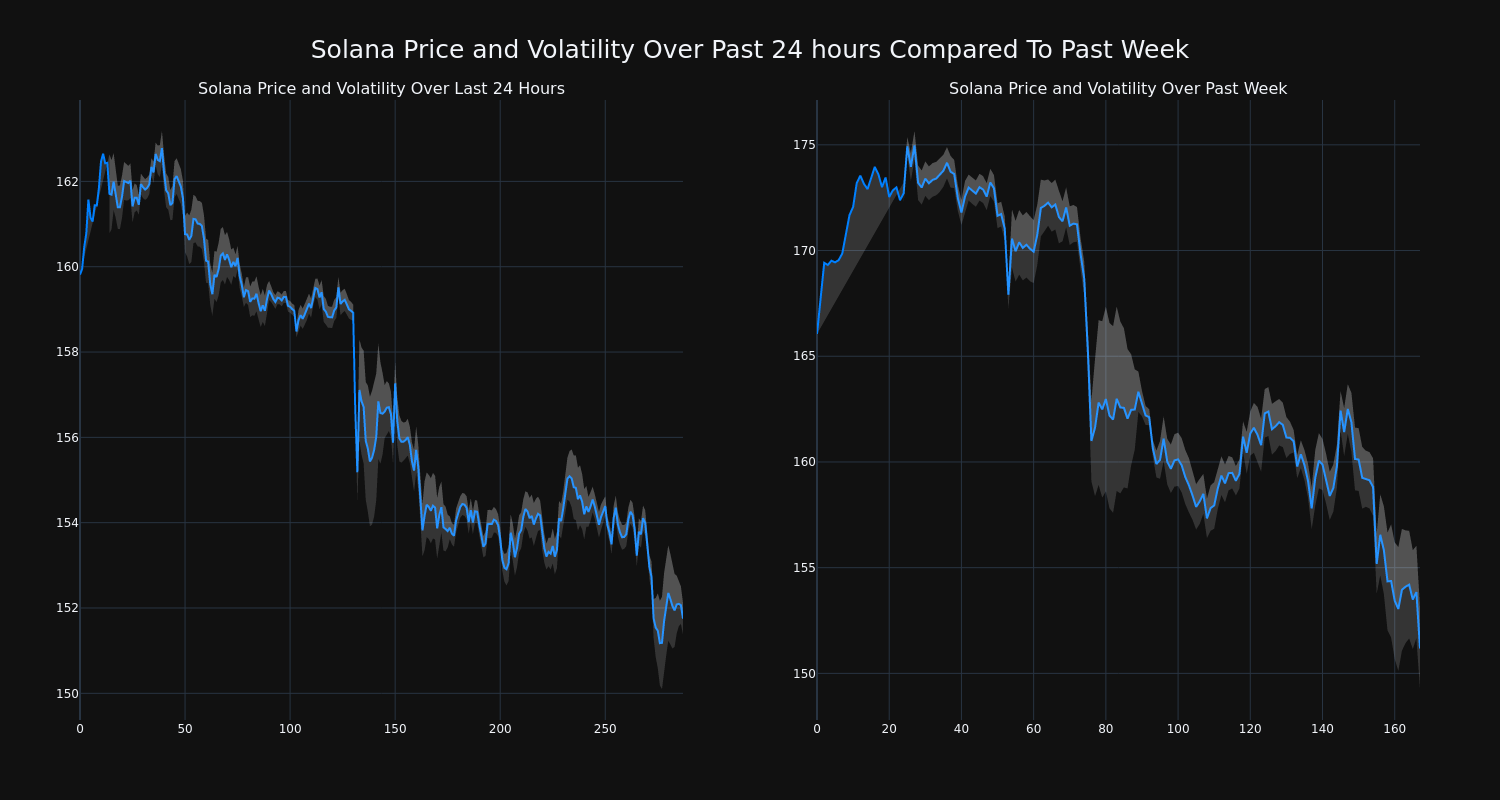 price_chart