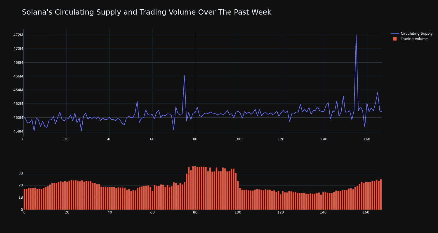 supply_and_vol