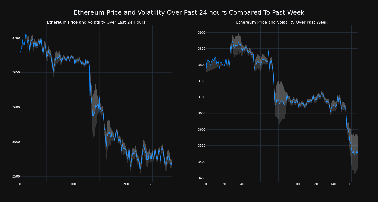 price_chart