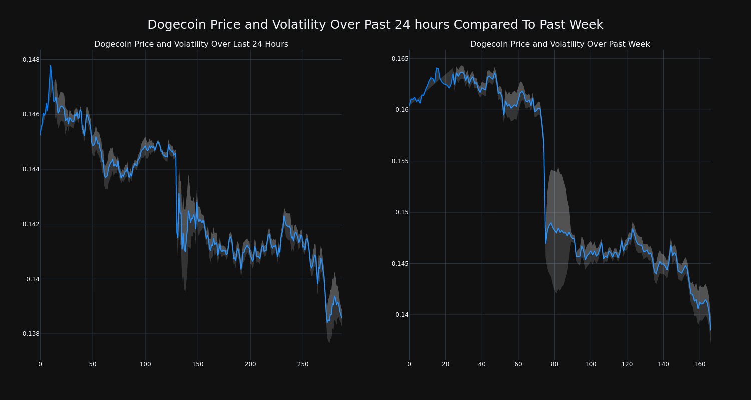 price_chart