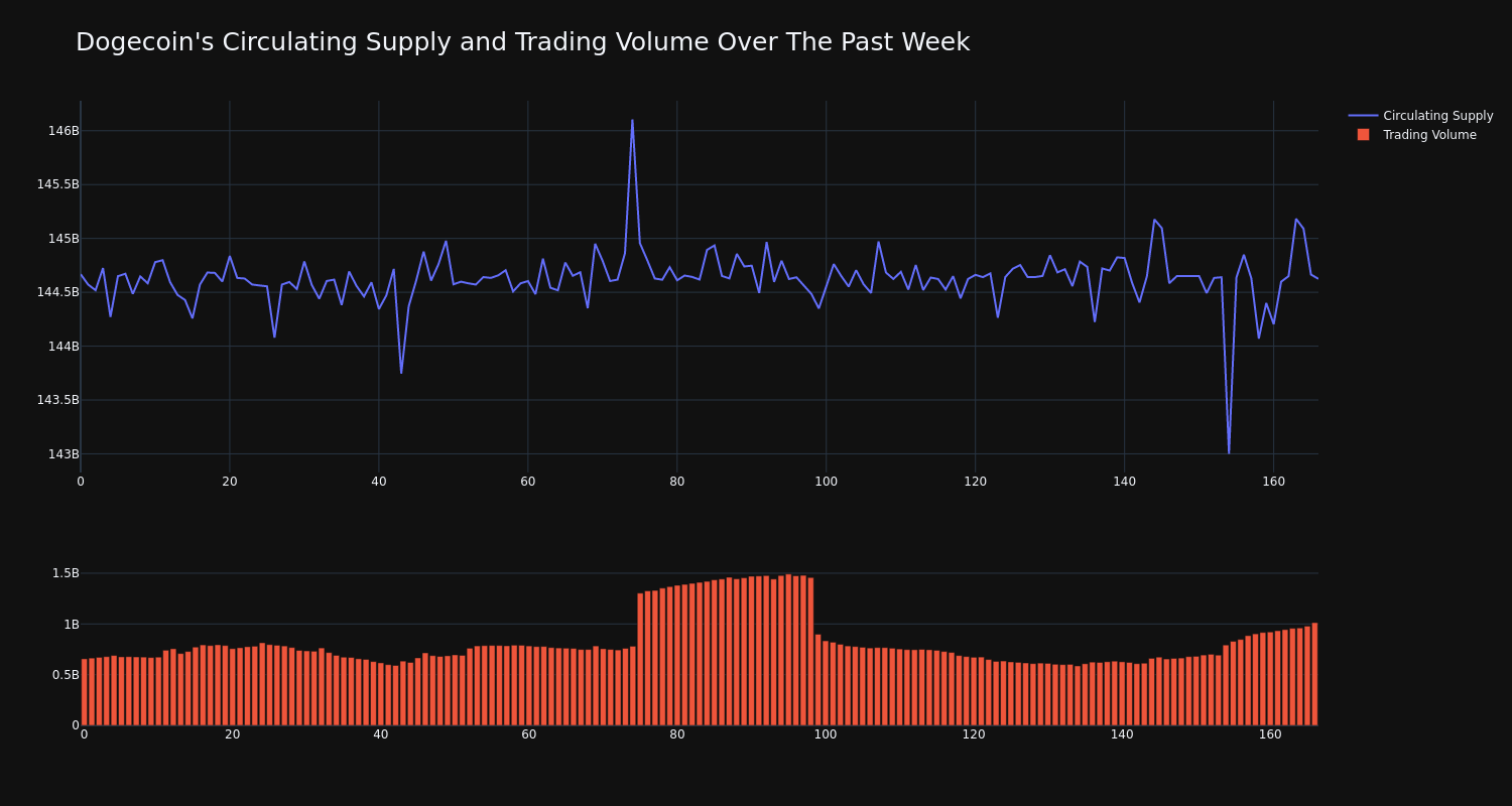 supply_and_vol