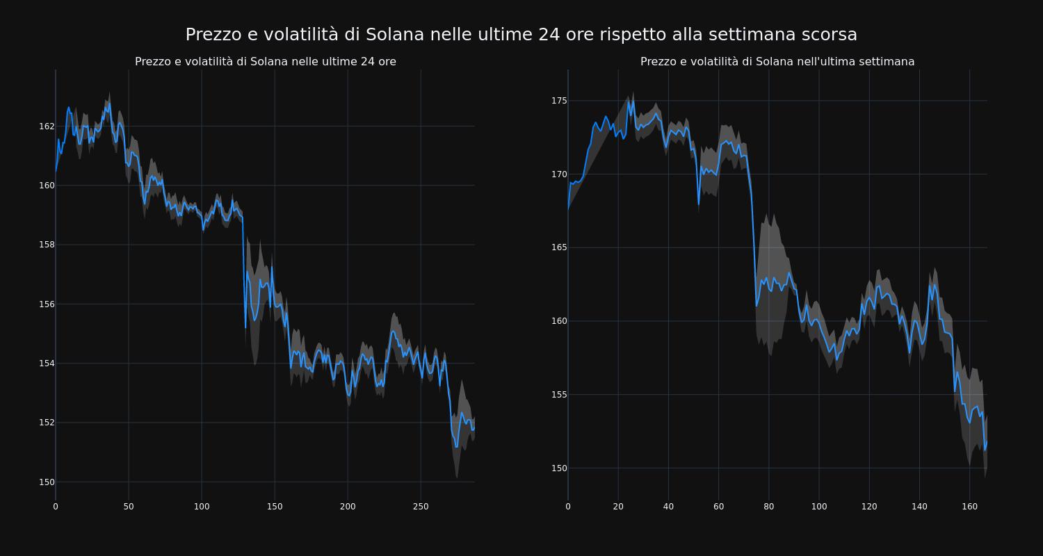 price_chart