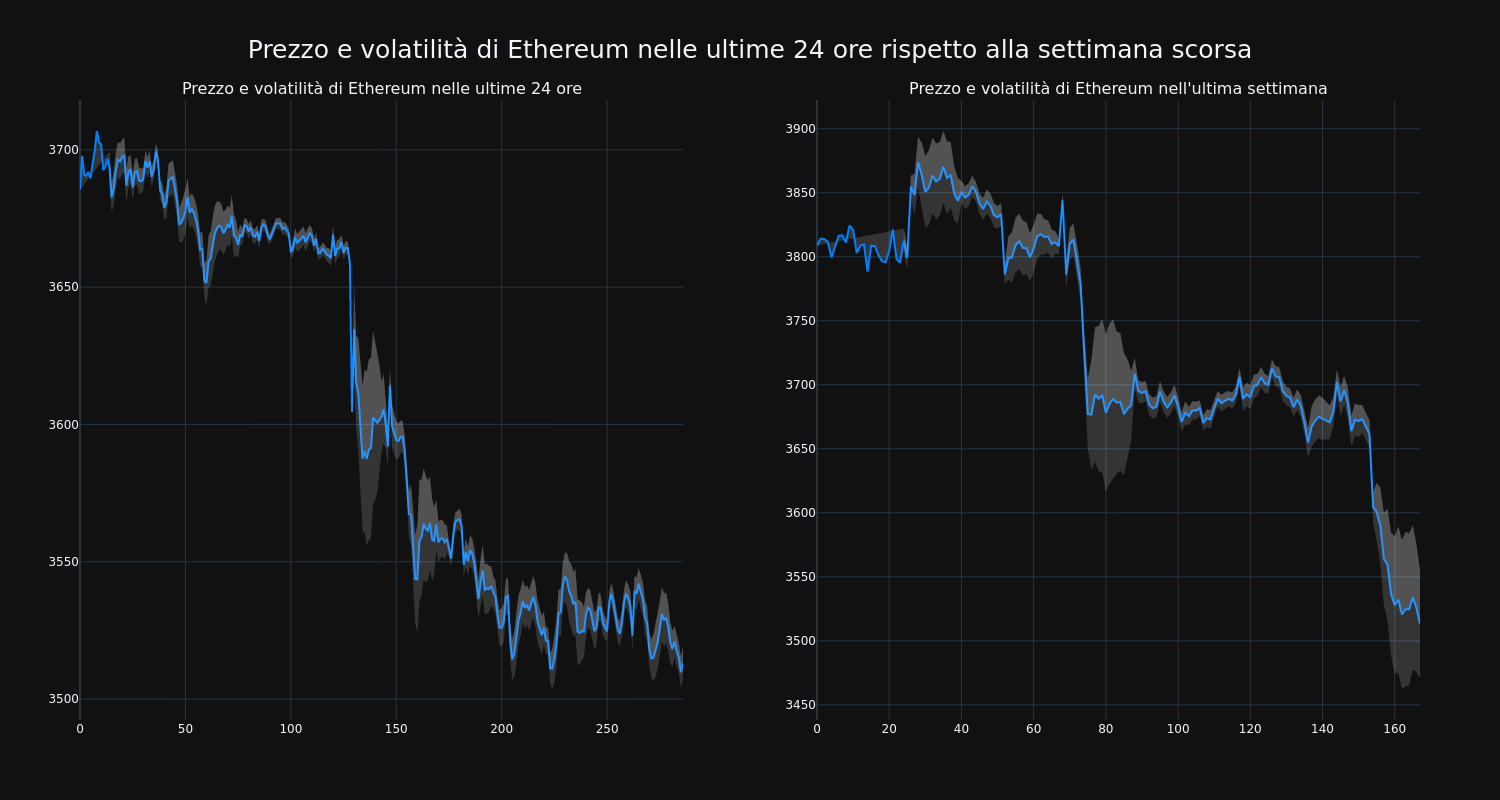 price_chart