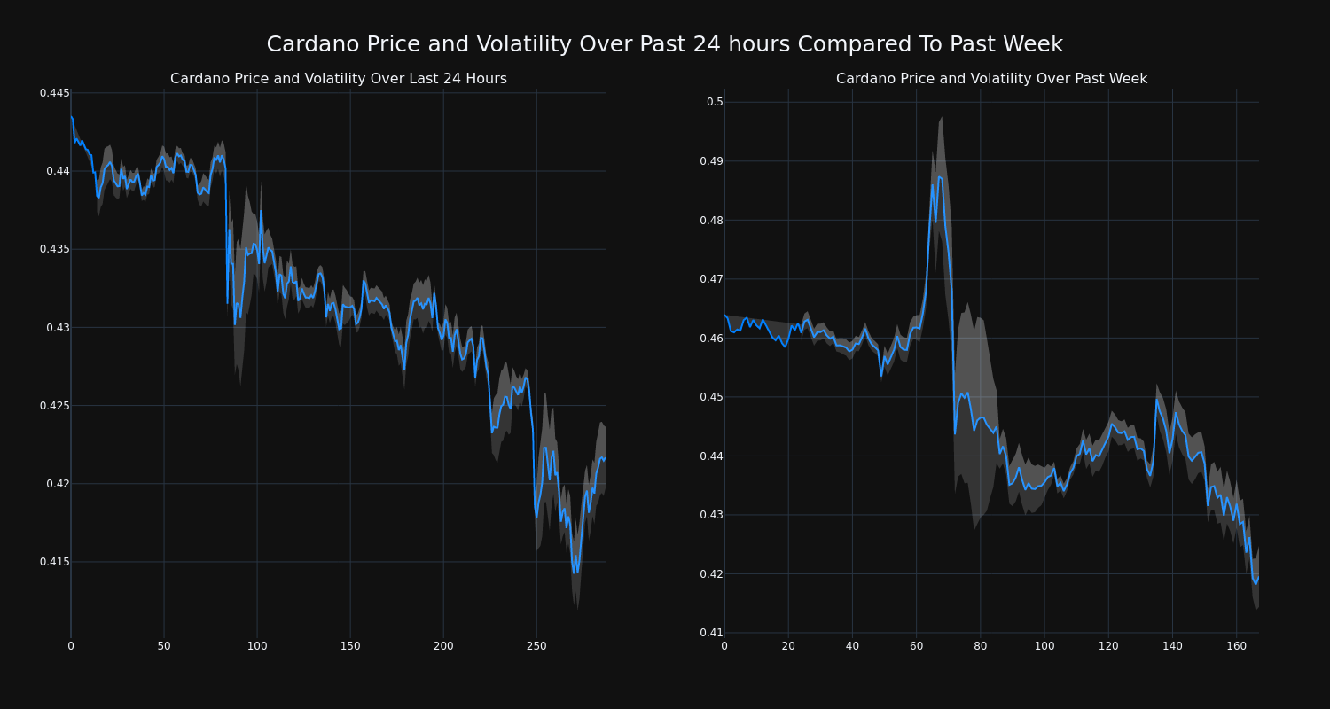 price_chart