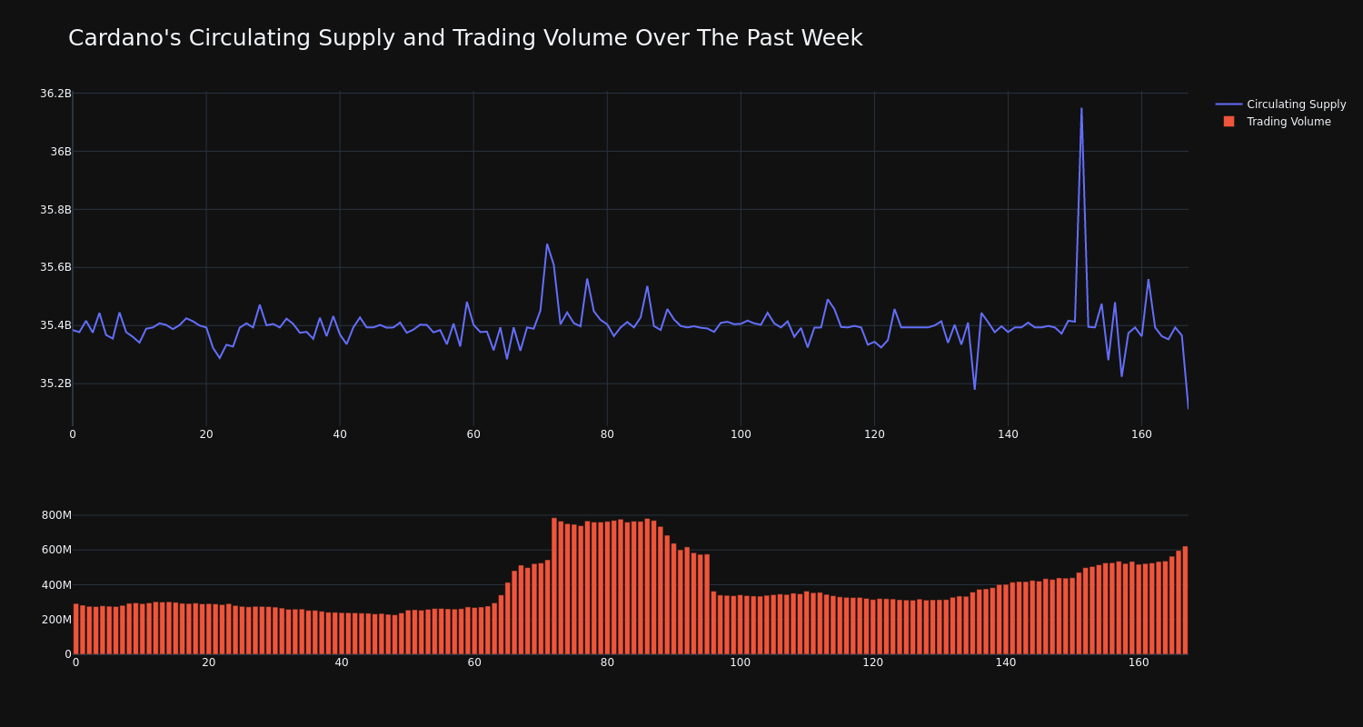 supply_and_vol