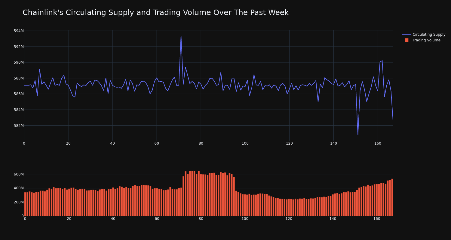 supply_and_vol