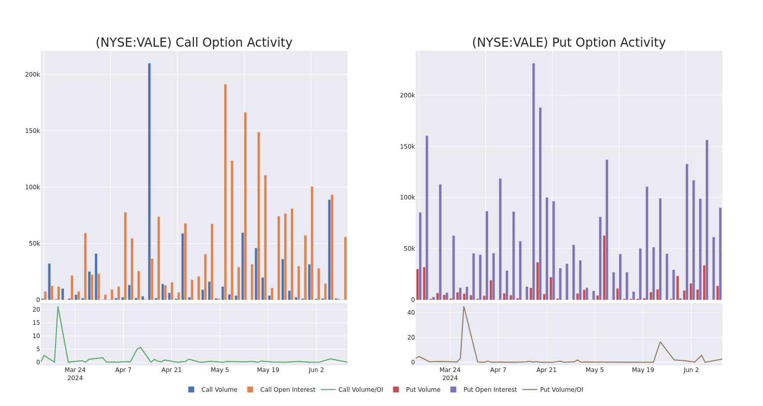 Options Call Chart