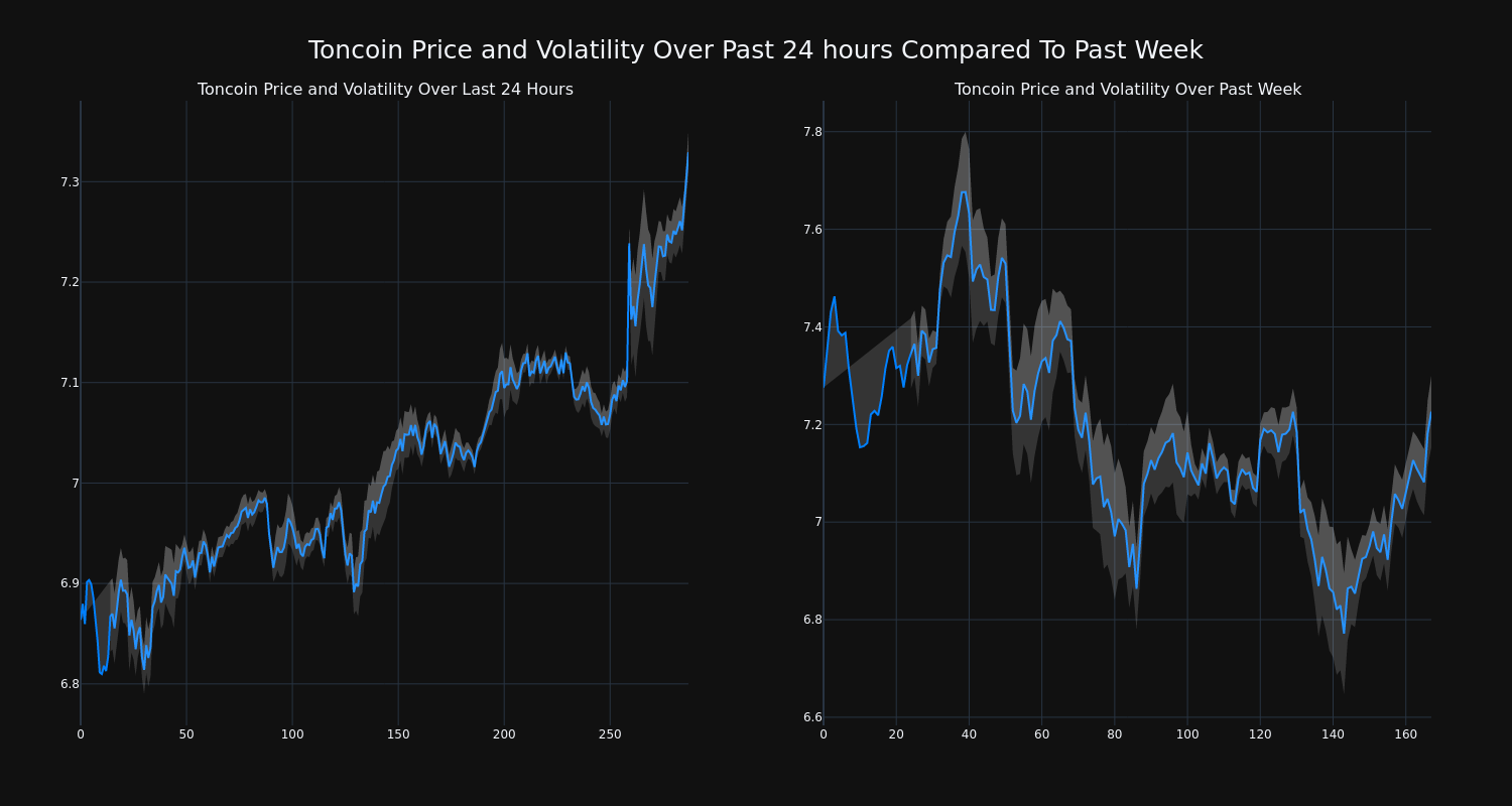 price_chart