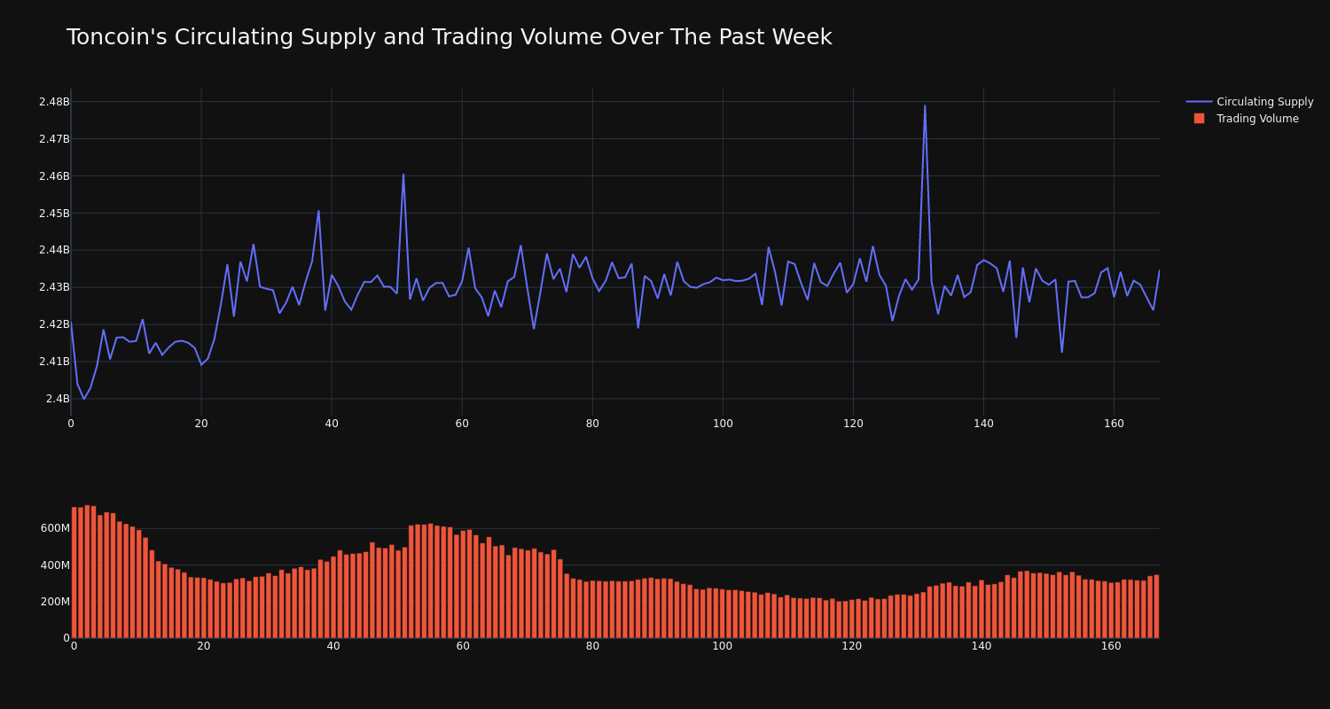 supply_and_vol