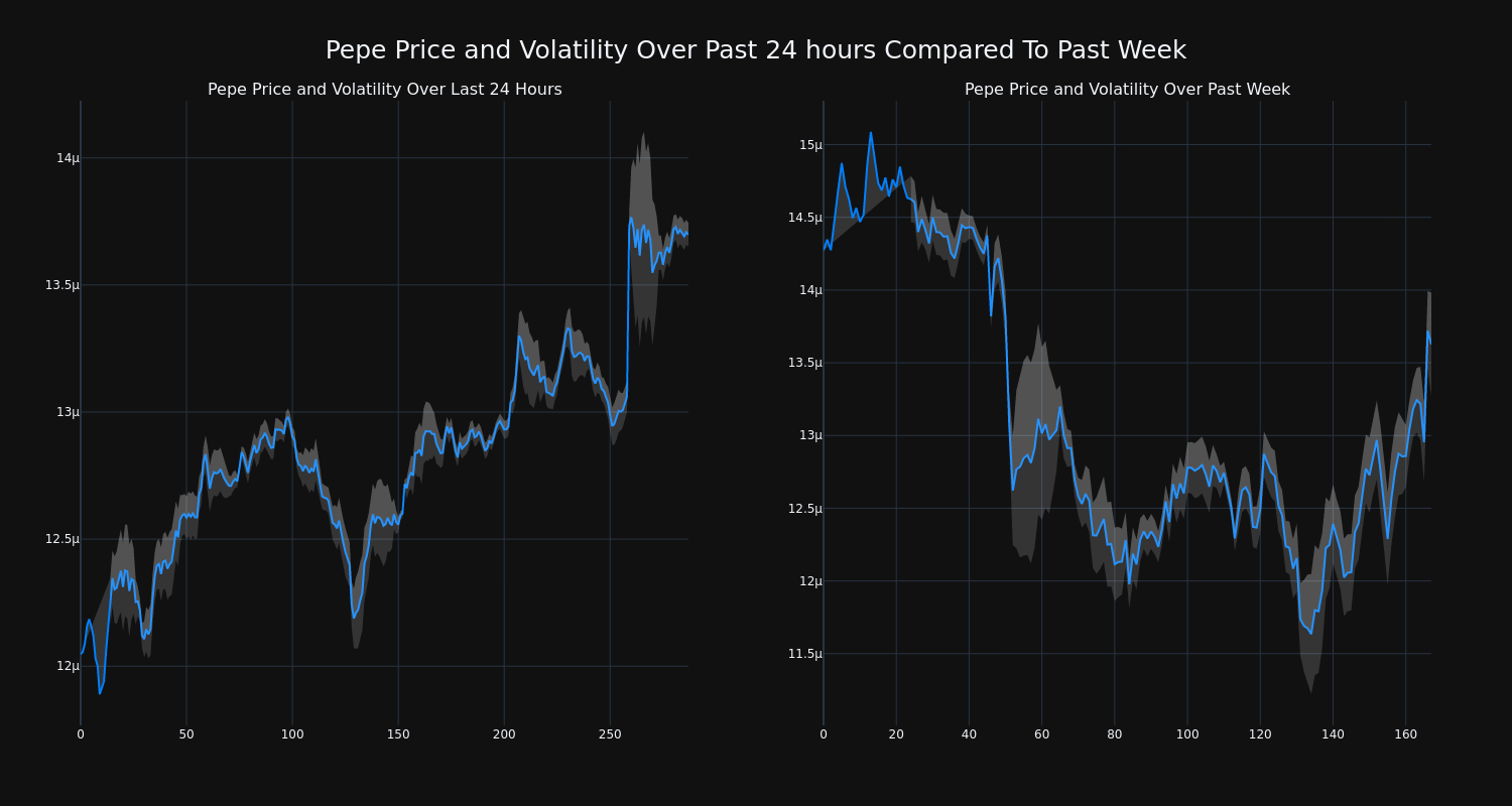 price_chart