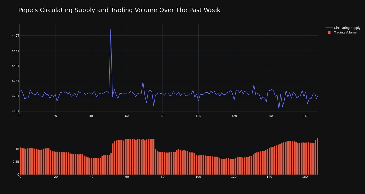 supply_and_vol