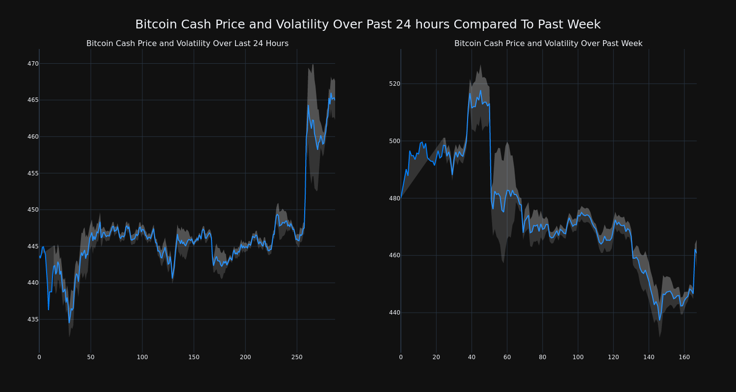 price_chart