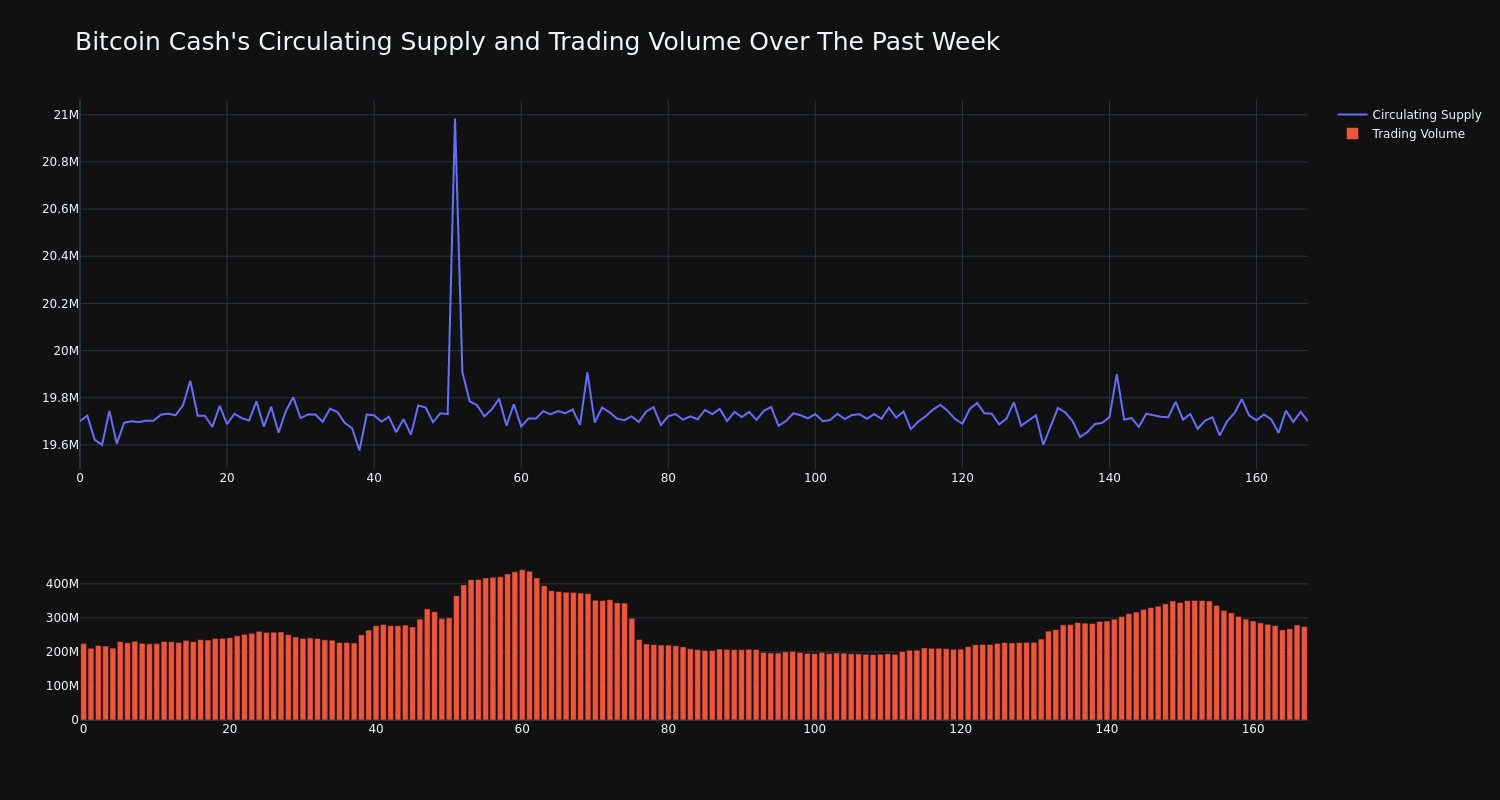 supply_and_vol