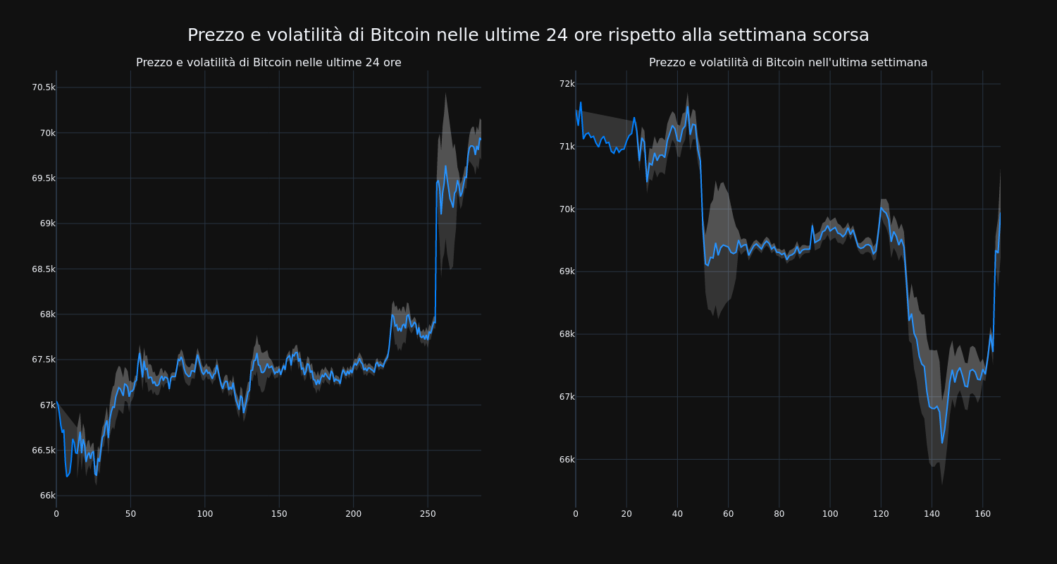 price_chart