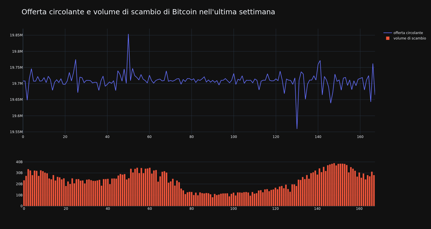 supply_and_vol