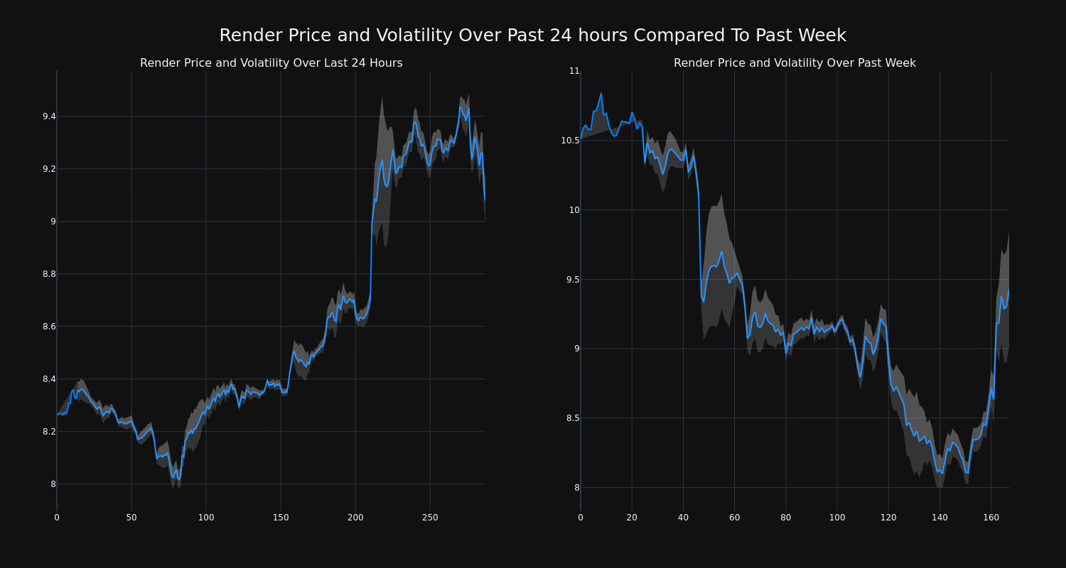 price_chart