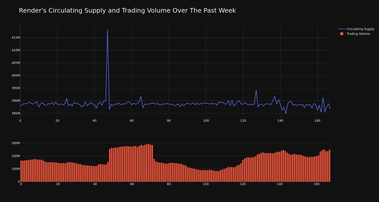 supply_and_vol