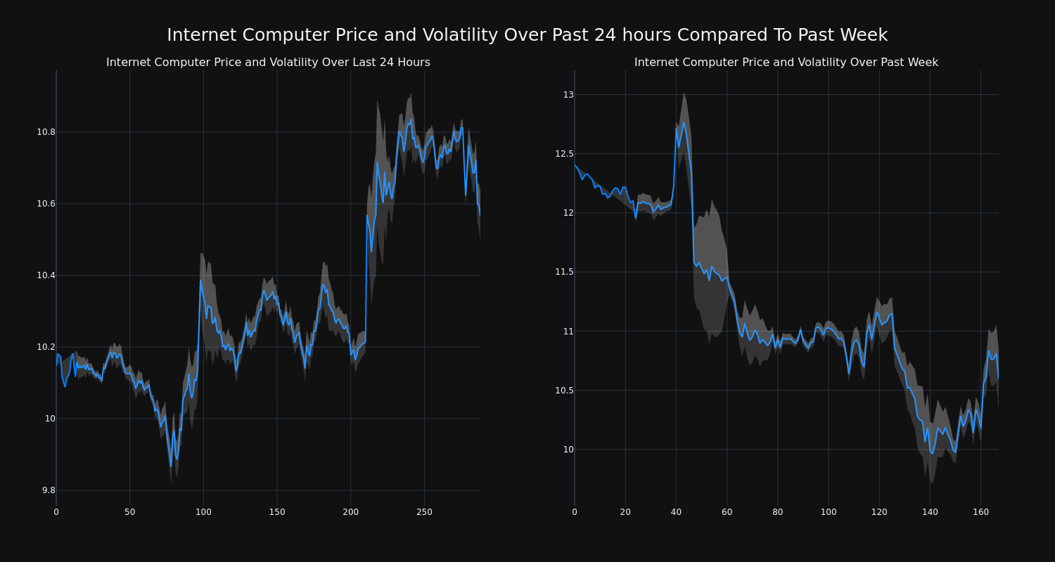 price_chart