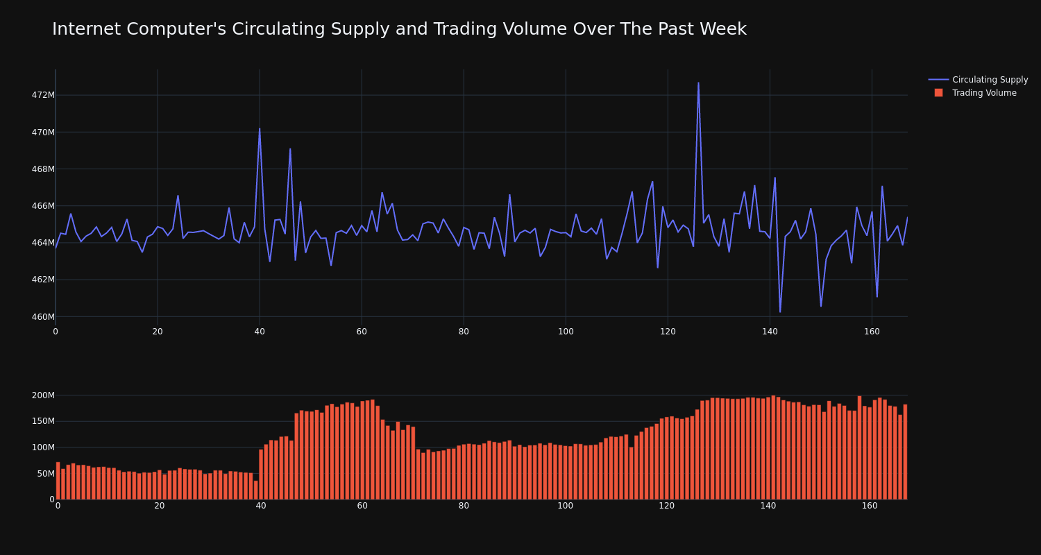 supply_and_vol