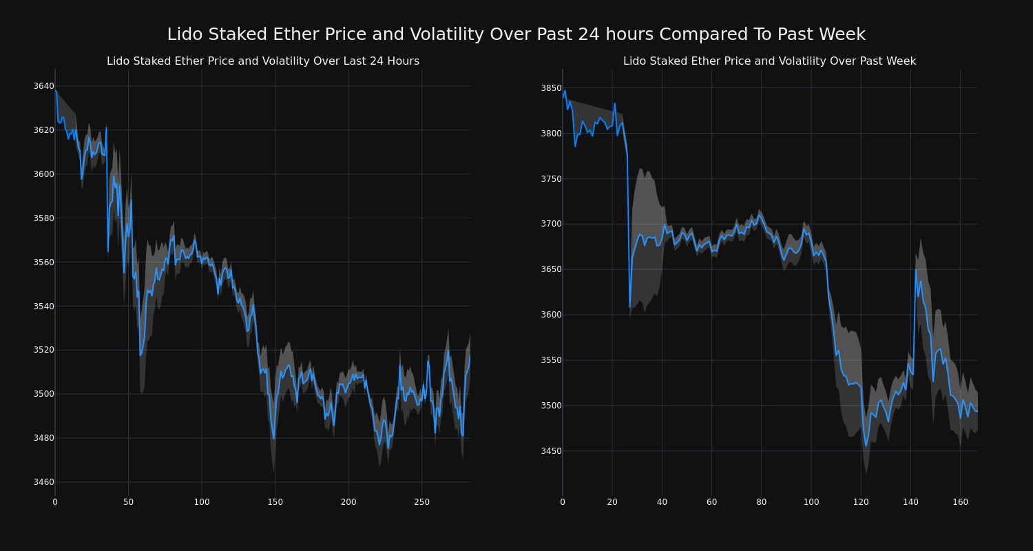 price_chart