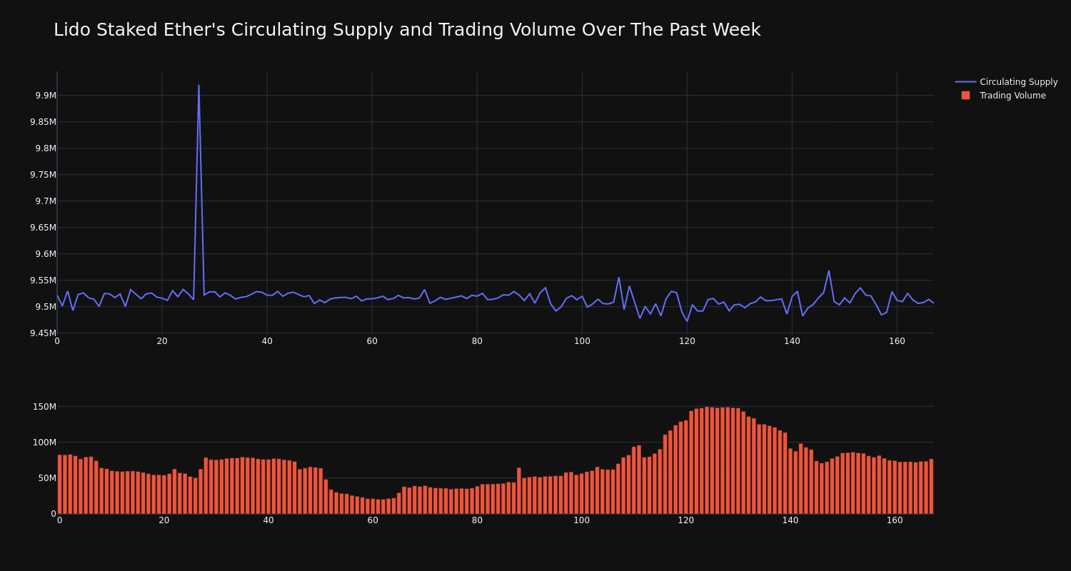 supply_and_vol