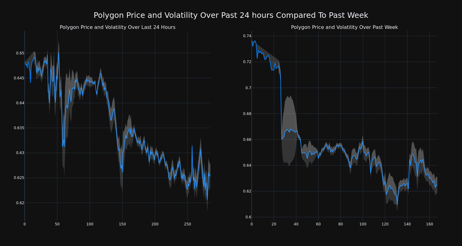 price_chart