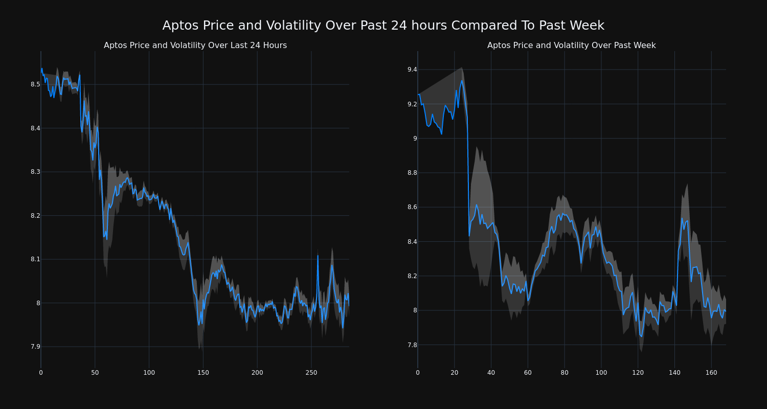 price_chart