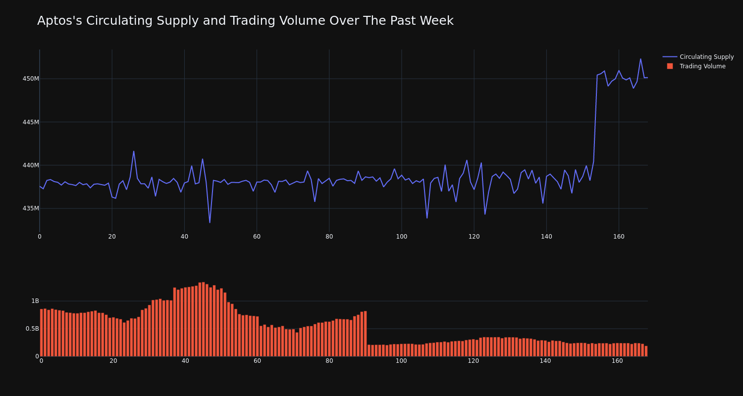 supply_and_vol