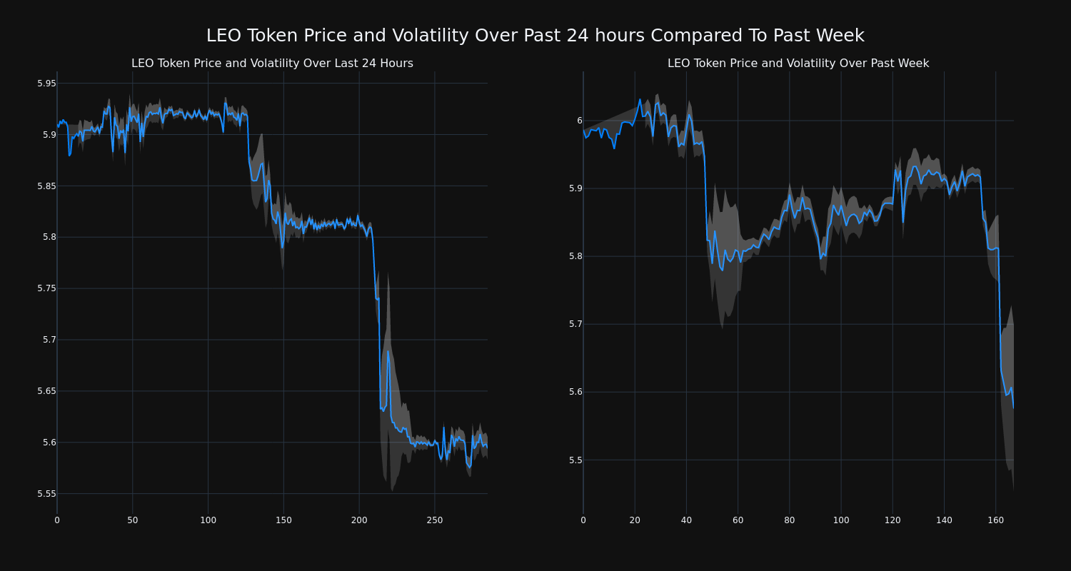 price_chart