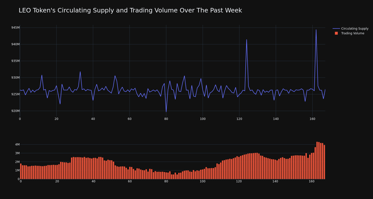 supply_and_vol