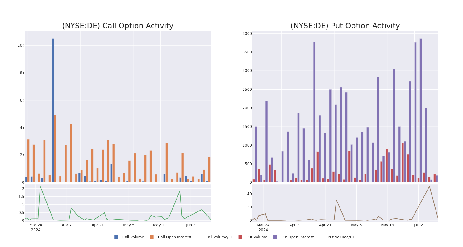 Options Call Chart