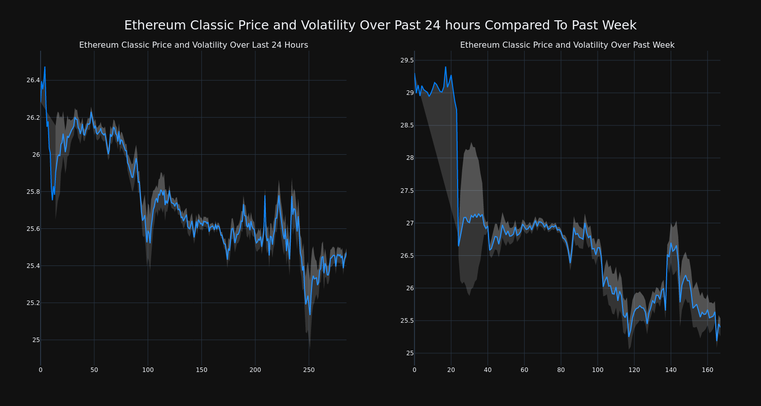 price_chart