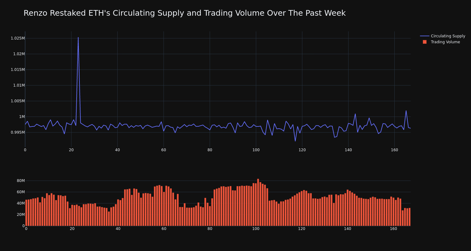 supply_and_vol