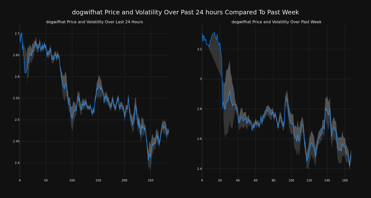 price_chart