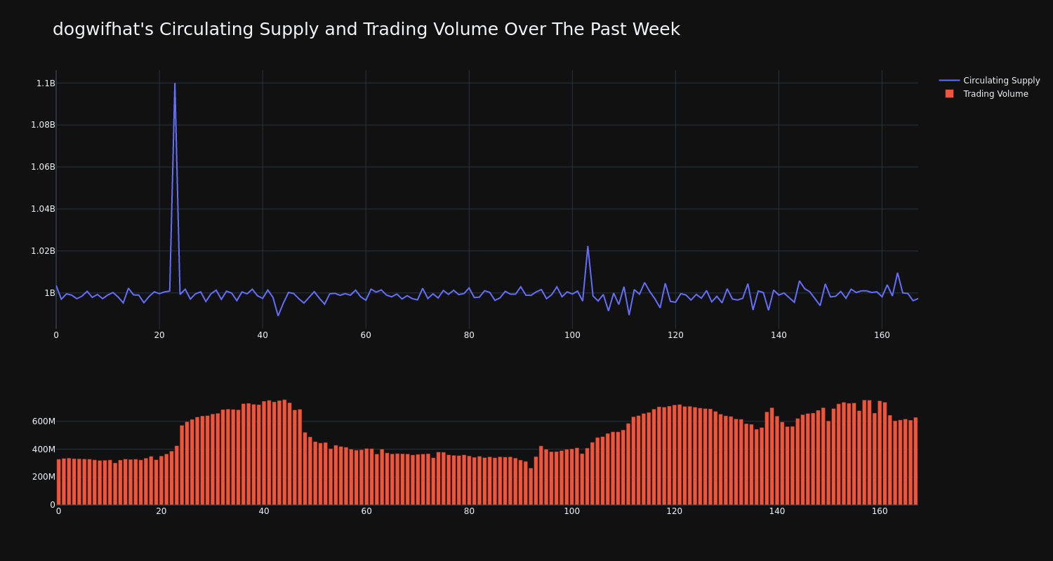 supply_and_vol