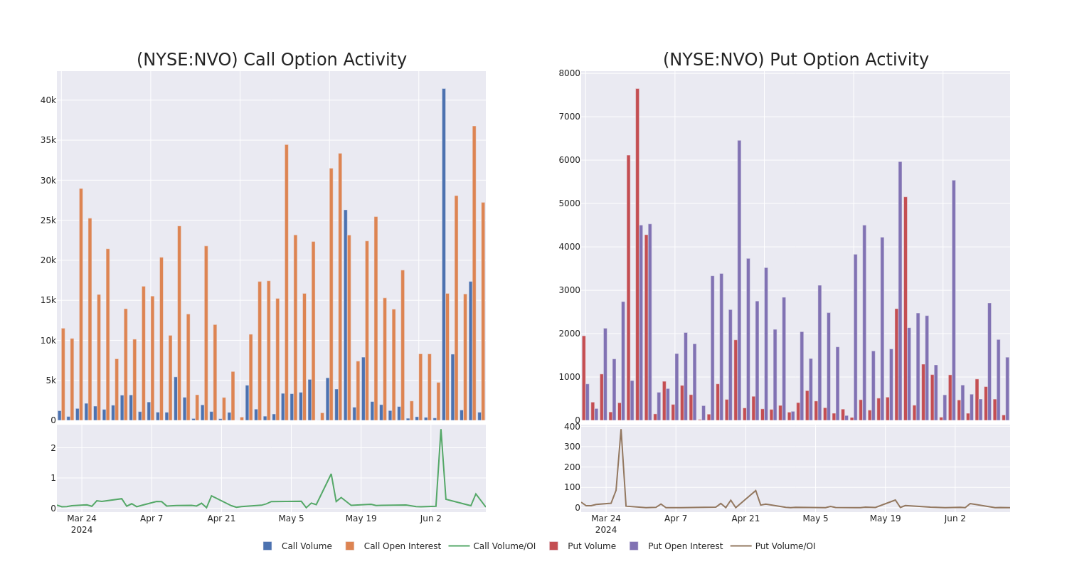 Options Call Chart