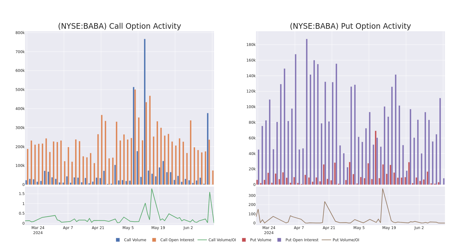 Options Call Chart