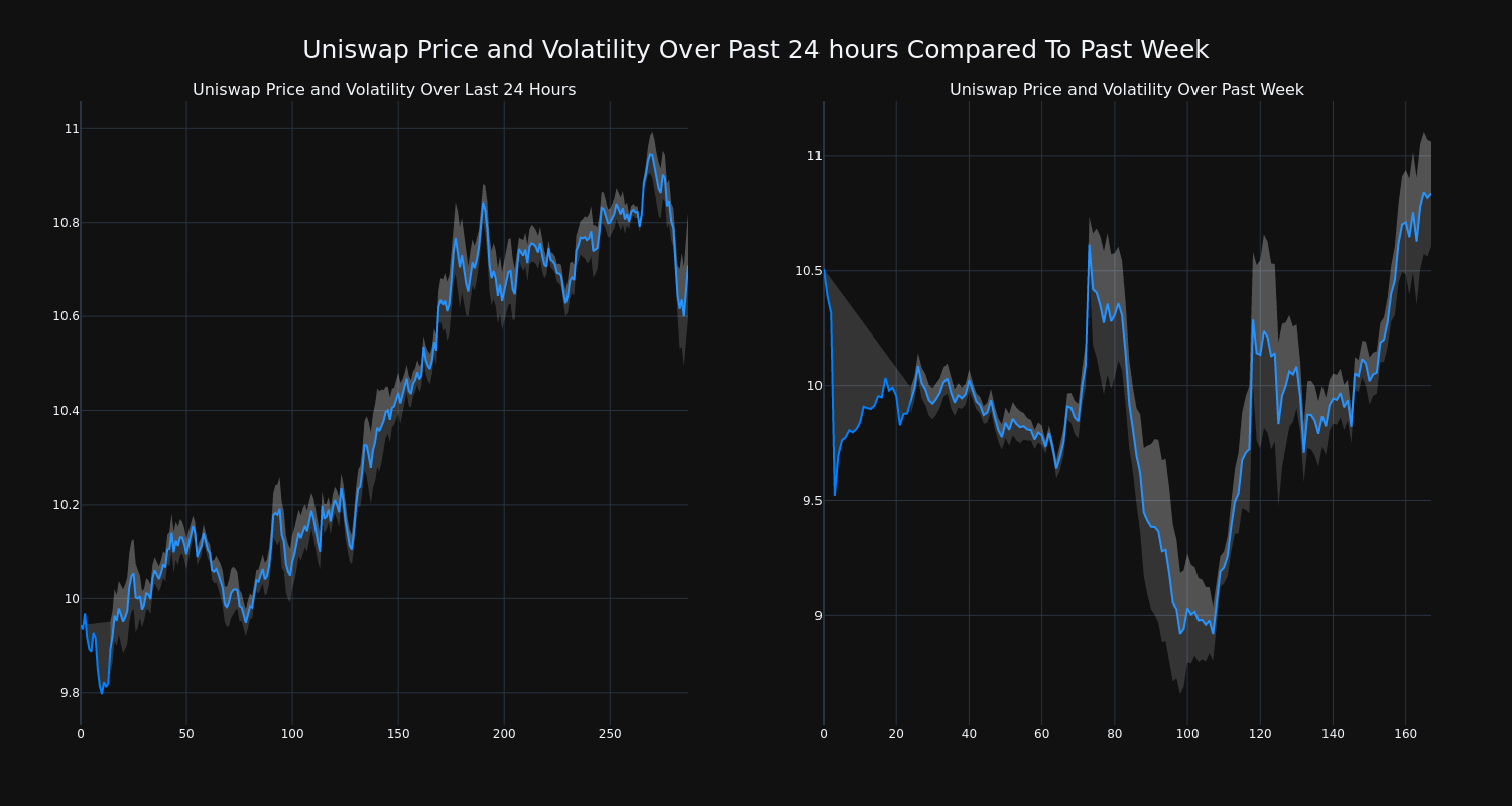 price_chart