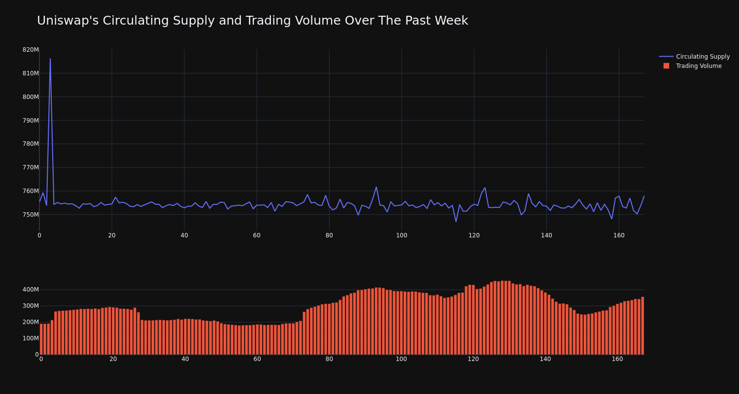 supply_and_vol