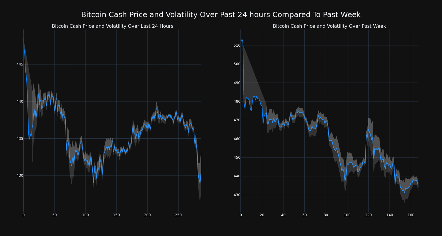 price_chart