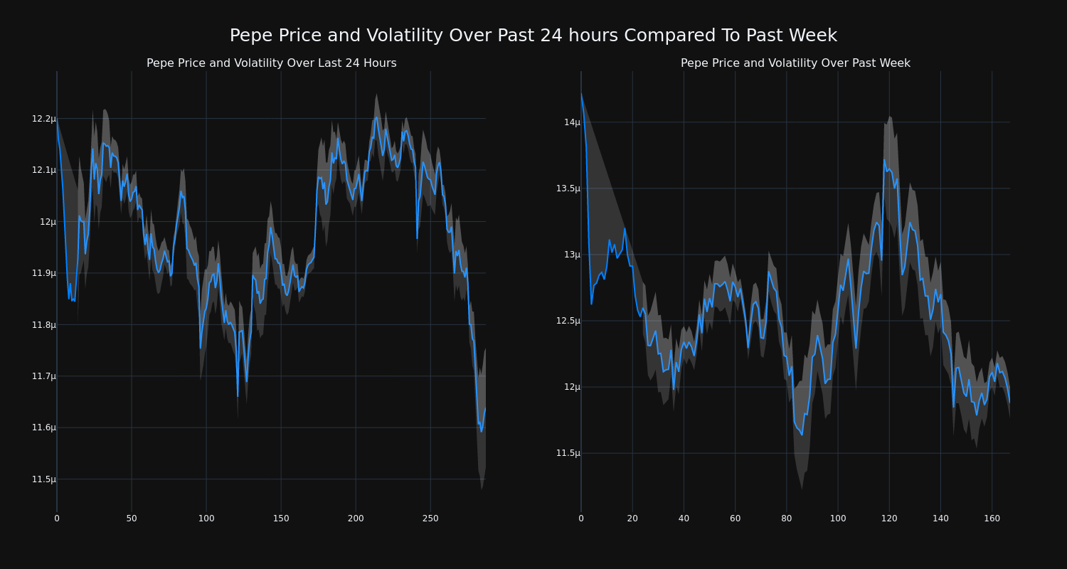 price_chart