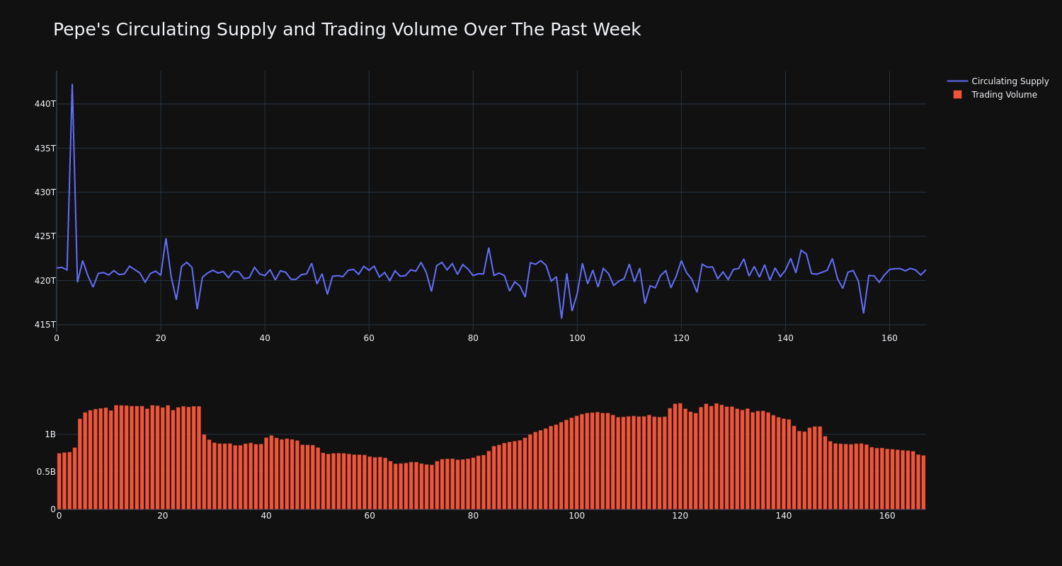 supply_and_vol