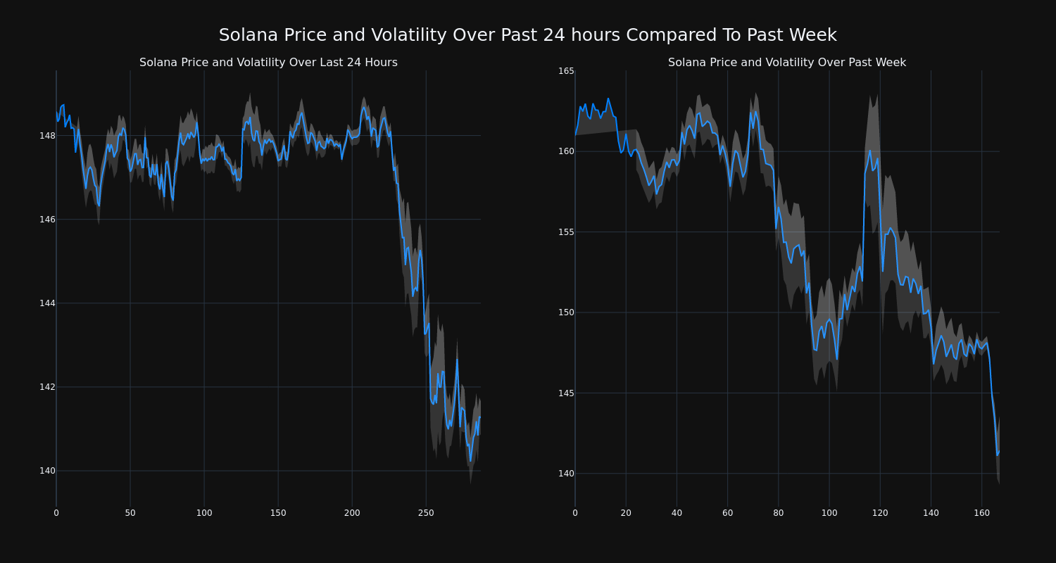 price_chart