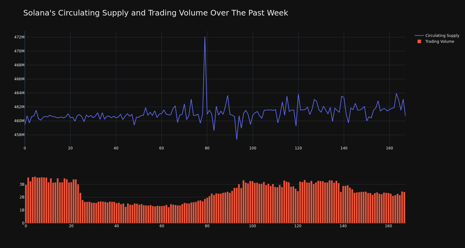 supply_and_vol