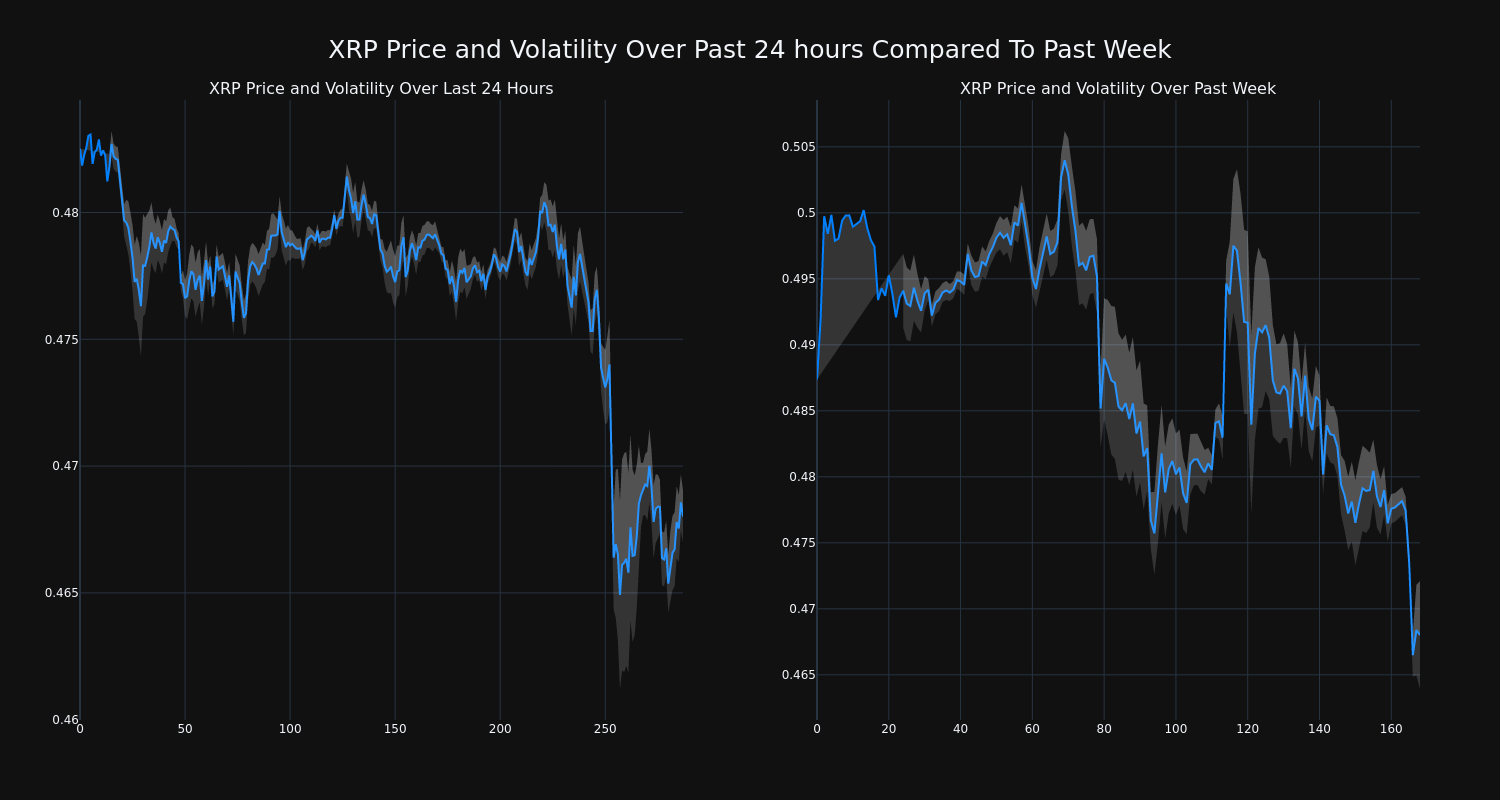 price_chart