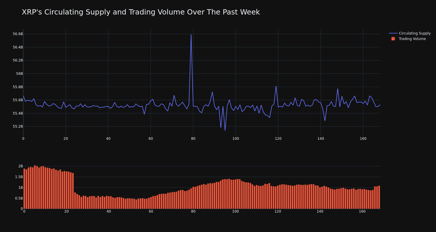 supply_and_vol