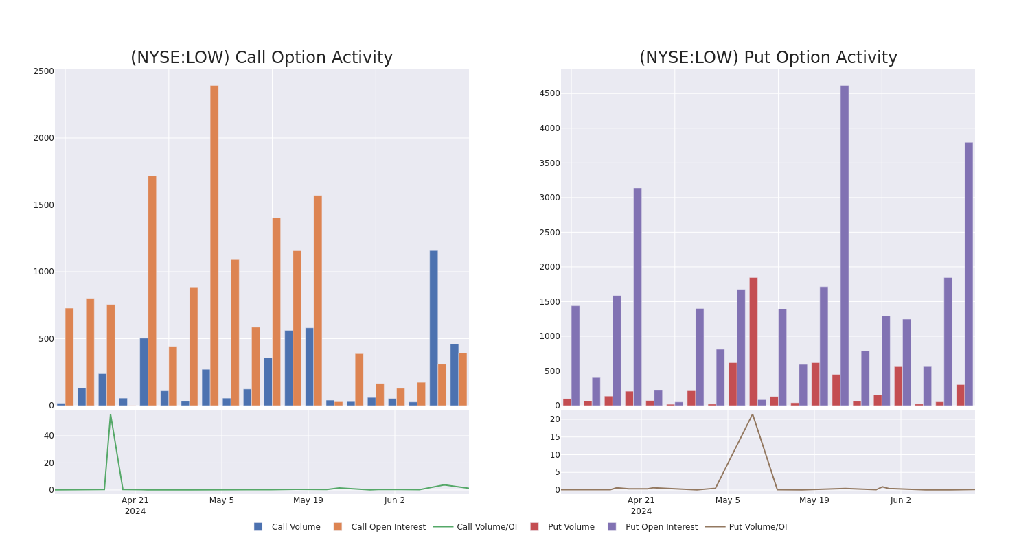 Options Call Chart