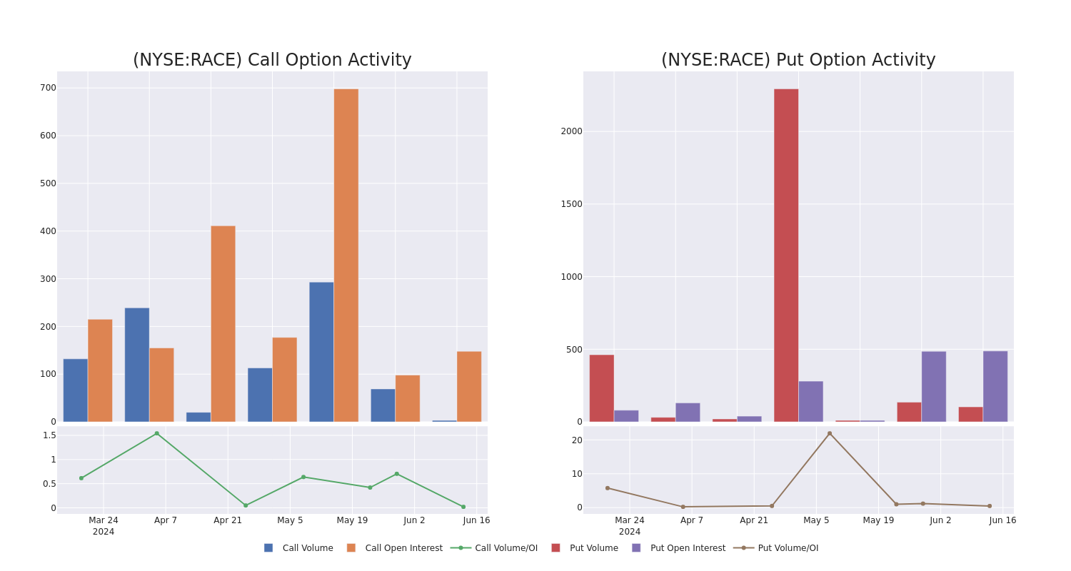 Options Call Chart