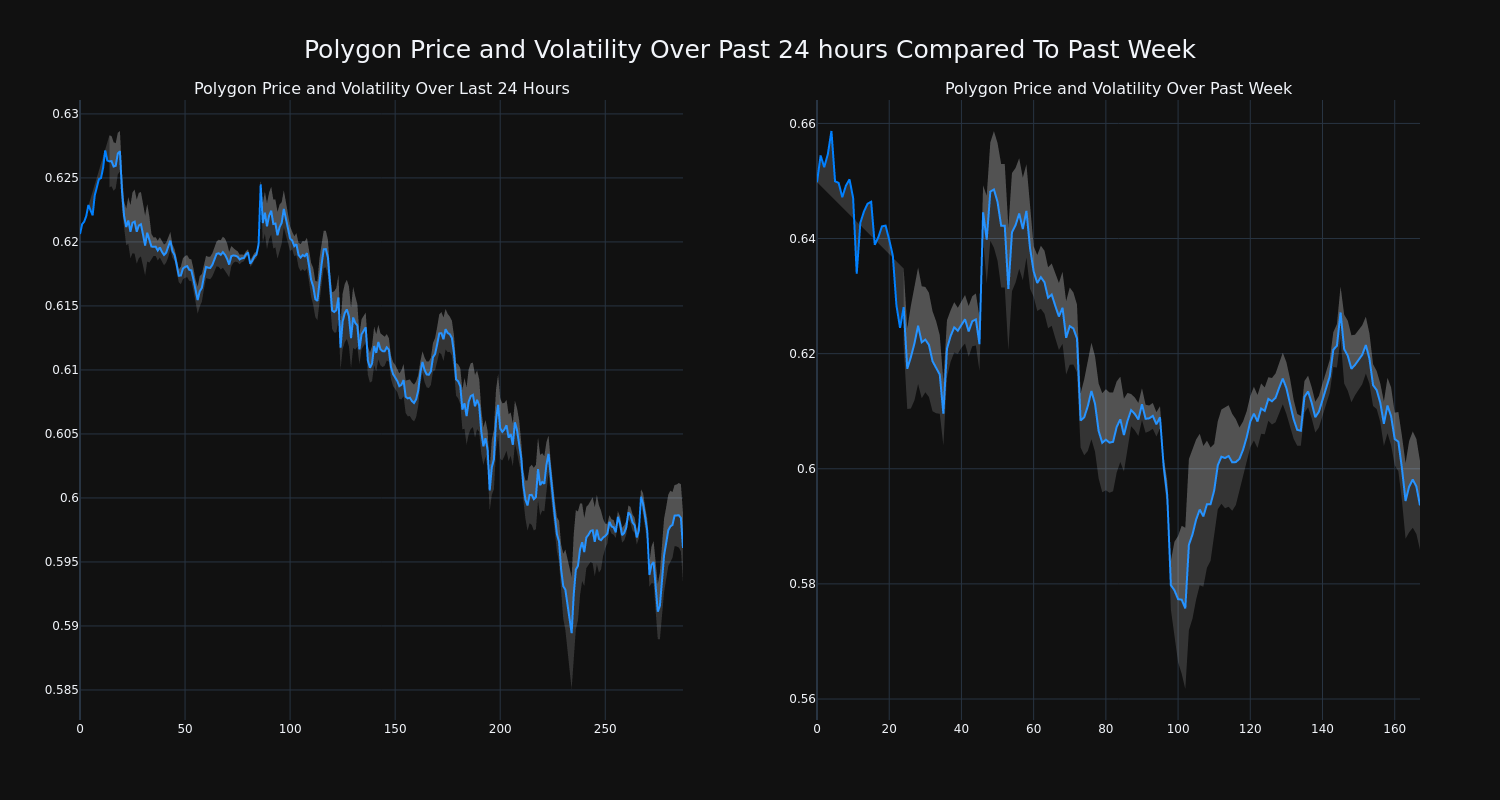 price_chart